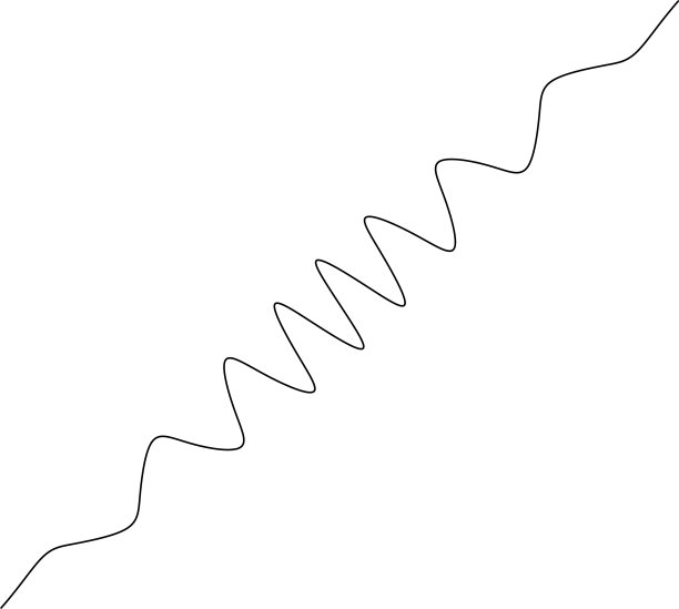 正弦曲线，波浪线图片下载