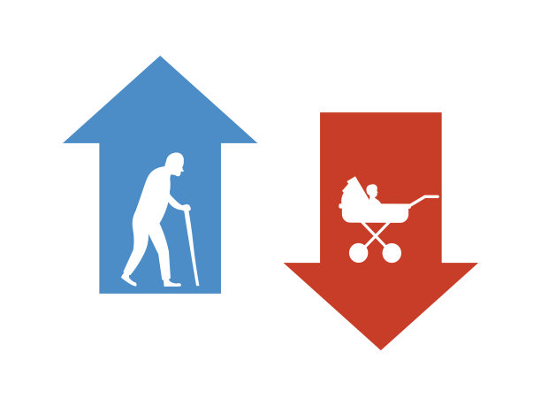 人口问题一览表。老年人口增加，死亡率上升，出生率下降，生育率是死亡率的主要因素。现代性问题。矢量图图片下载