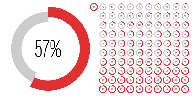 从0到100设置圆形百分比图图片下载