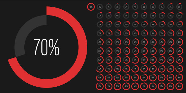 从0到100设置圆形百分比图图片下载