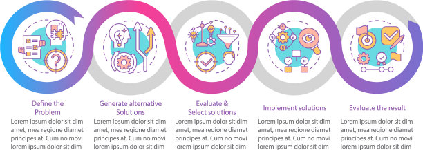 问题解决过程信息图模板图片下载