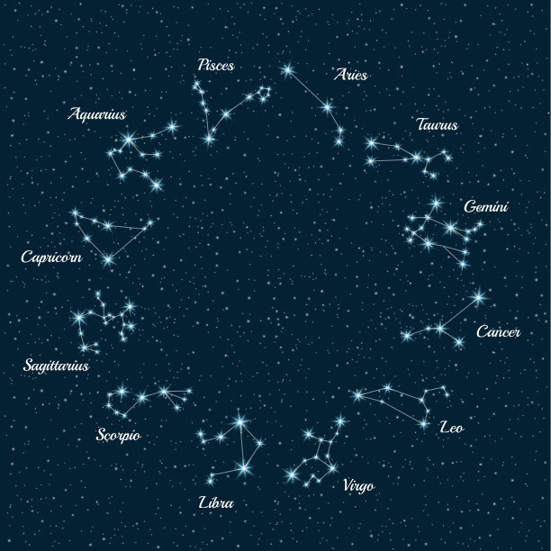 星座星座。星座地图上的天空背景。星座矢量插图。图片下载