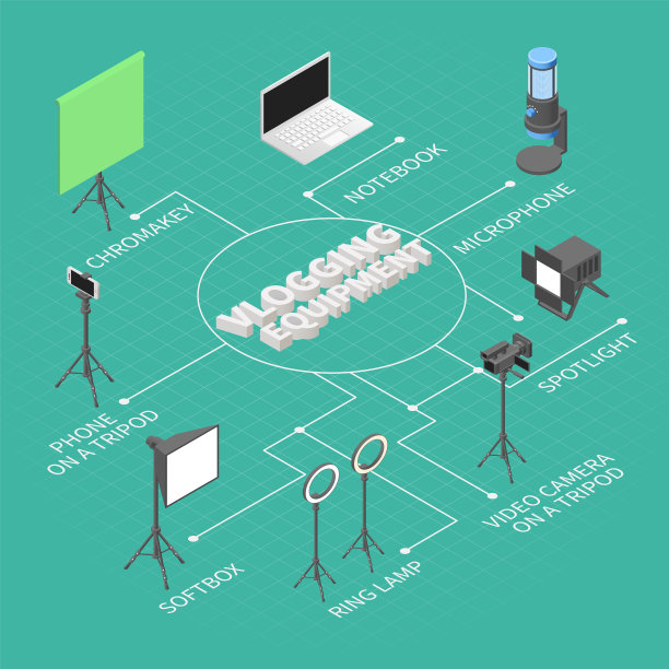 视频博客设备流程图图片下载