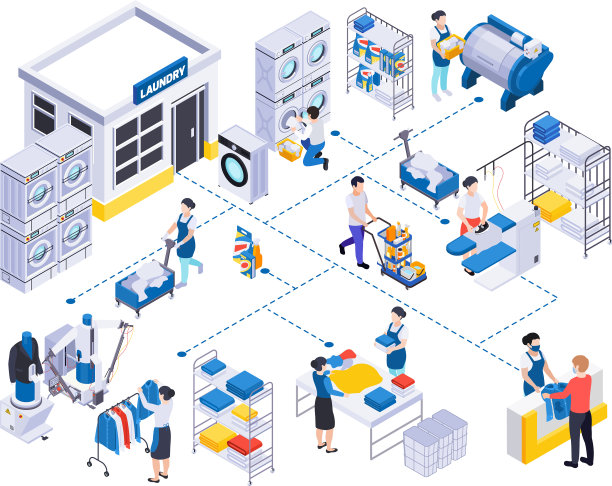 洗衣流程图组成图片下载