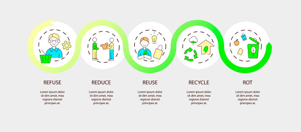 零浪费信息图向量模板。生态友好的生活方式。地球污染。5步演示图片下载