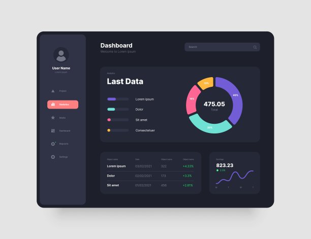 线框的屏幕。仪表盘UI和UX套件设计。图片下载