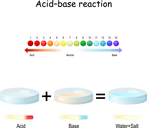 酸碱反应ph刻度试纸测试图片下载