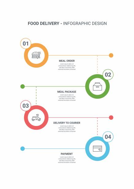 食品配送信息图片下载