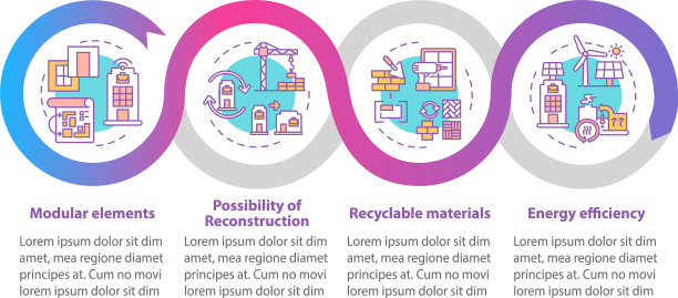 未来的办公楼需要信息图形化图片下载