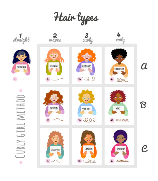 不同类型的卷发方案。大女孩的方法。图片下载