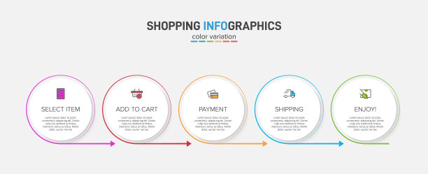概念购物流程有5个连续图片下载