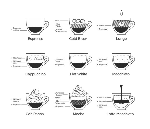 信息图表设置咖啡配方图片下载