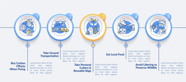 可持续旅游提示信息图表模板图片下载
