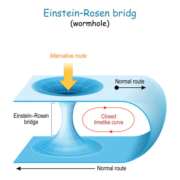 虫洞。Einstein-Rosen桥图片下载