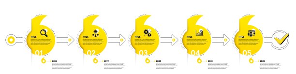业务信息图5步时间表。有研究，工作想法，分析和奖励图标的工作流程。向量图片下载