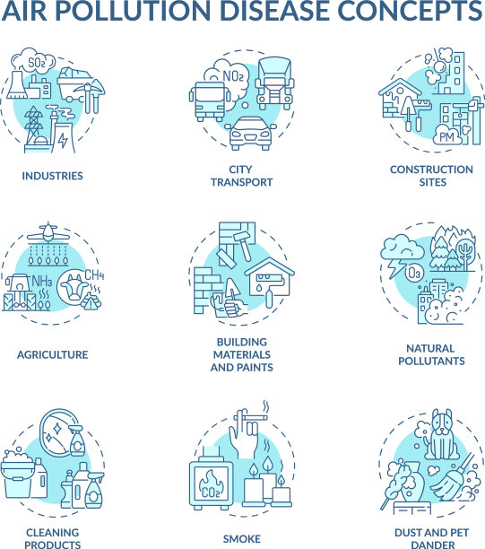 空气污染疾病概念图标设置图片下载