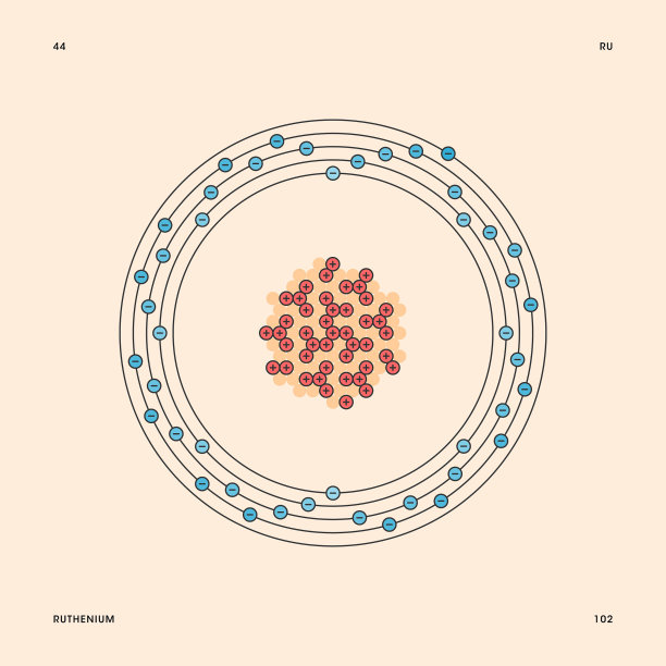 钌原子图片下载