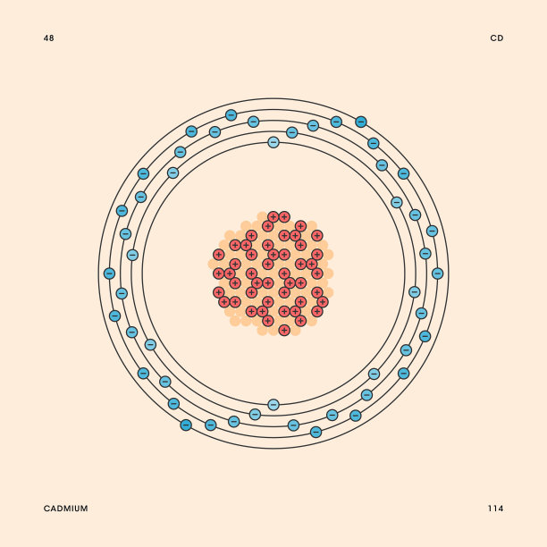 镉原子图片下载