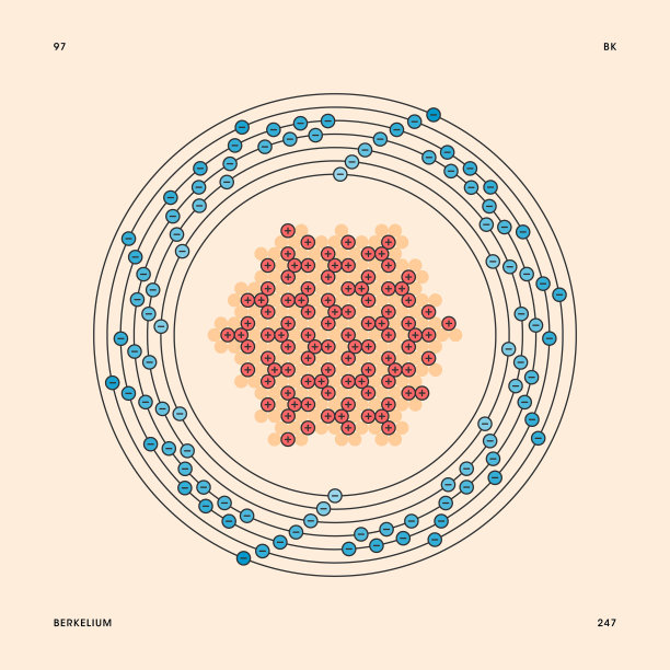 锫原子图片下载