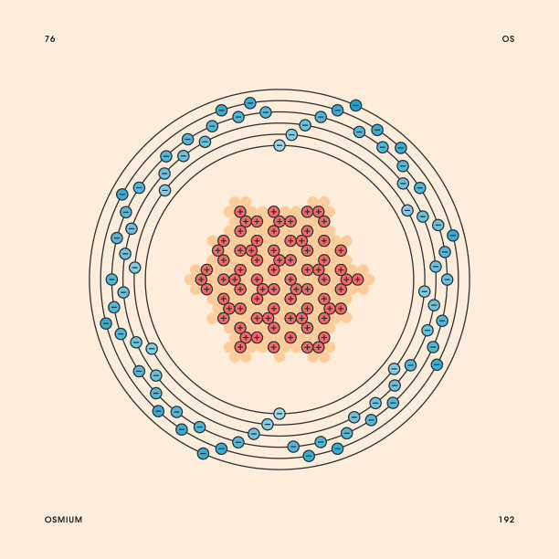 锇原子图片下载