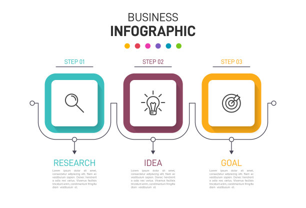 3个连续的概念箭头商业模式图片下载