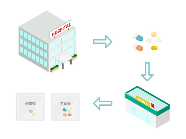 说明药品一剂包装流程的插图。图片下载