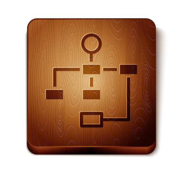 布朗企业等级组织结构图图片下载