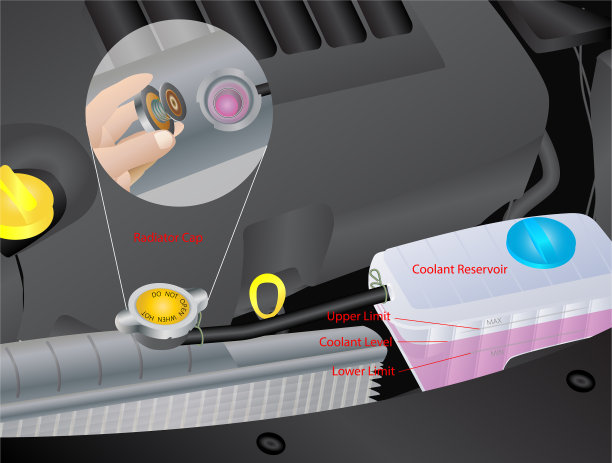 散热器冷却剂检验图片下载