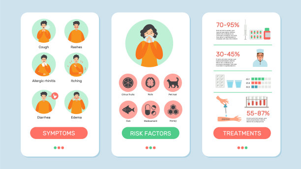 过敏症状自我移动诊断药物图片下载