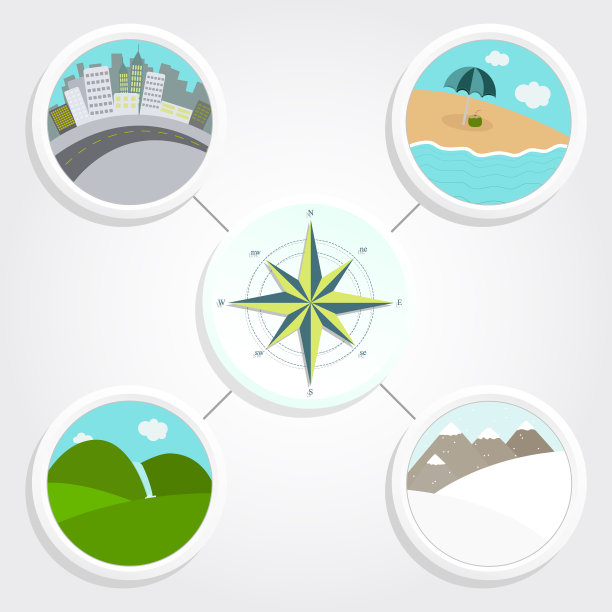 四种不同的景观指向一个指南针图片下载