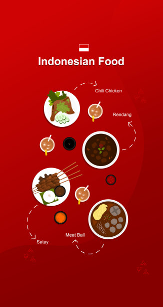 印尼美食画屏图片下载