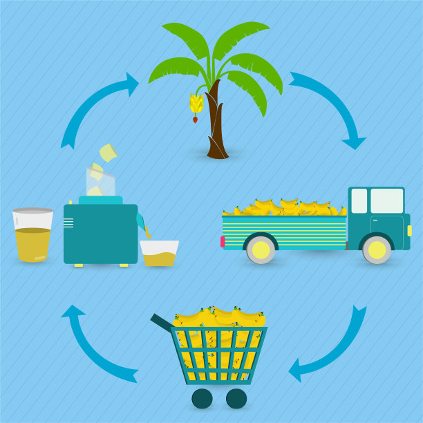 过程香蕉汁图片下载