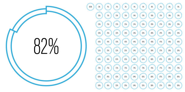 设置圆百分比图从0到100图片下载