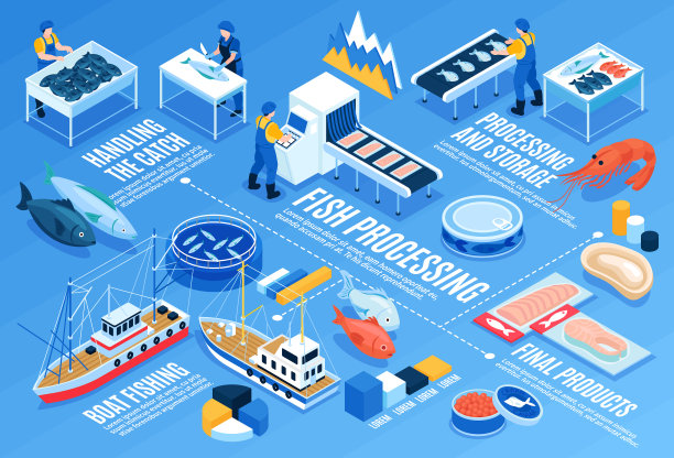 鱼加工水平信息图图片下载