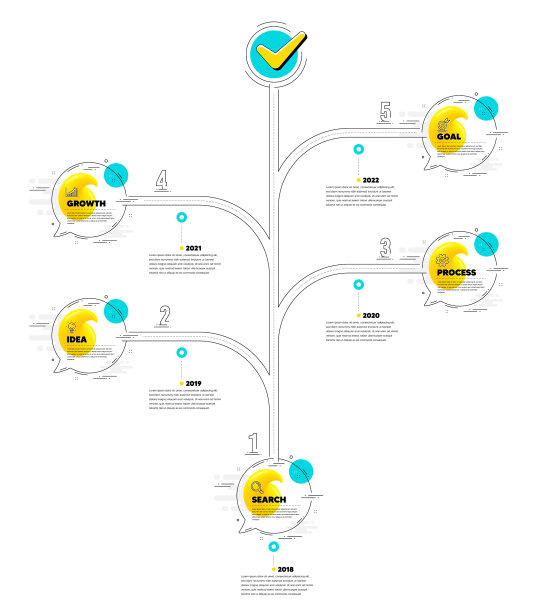 信息图旅程5步树时间线的想法图片下载