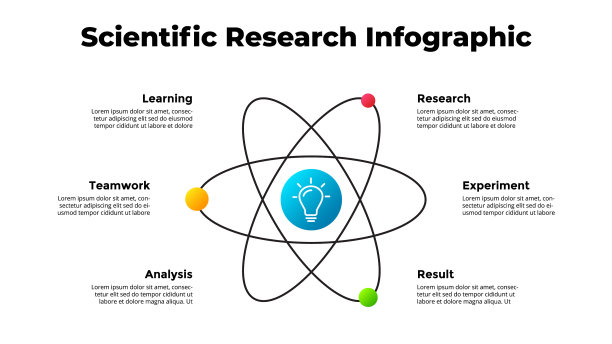 科学研究信息图形物理学图片下载