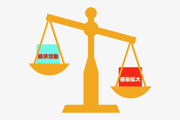 感染的传播和经济活动的优先级图片下载