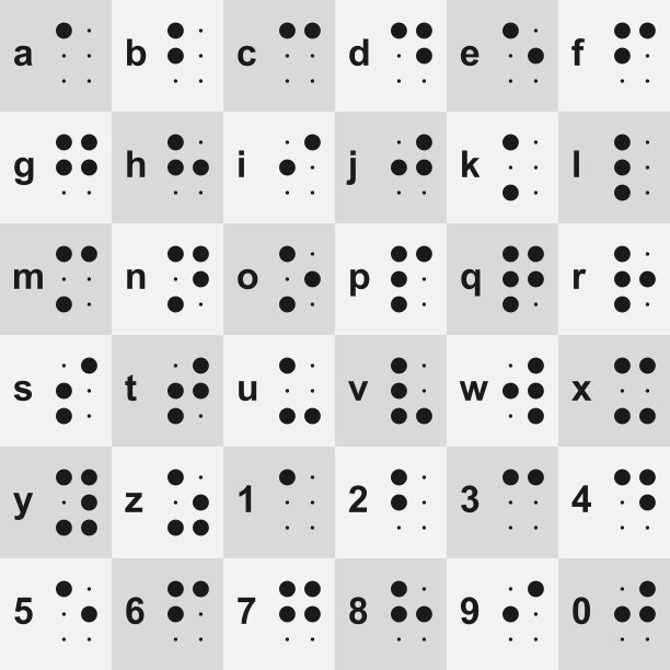 收集盲文字母和数字向量图片下载