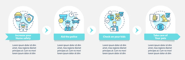 家庭安全矢量信息图表模板图片下载