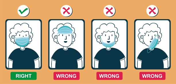 如何正确佩戴医用口罩。冠状病毒感染期间的个人卫生指导。男孩人物佩戴正确和错误的外科口罩或面罩的方式。图片下载