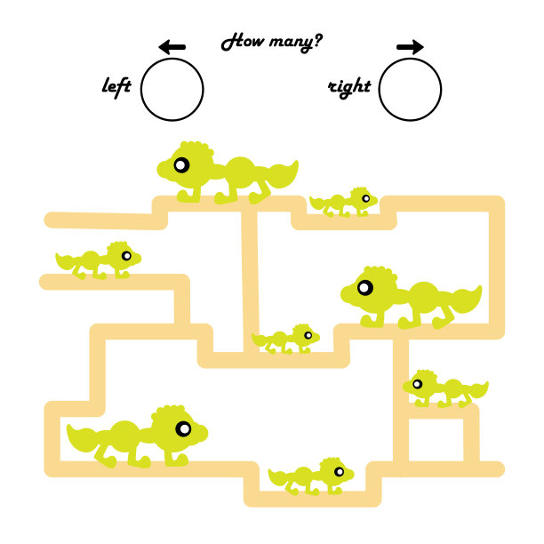 一种学龄前儿童的游戏。数一数有多少怪物向左，有多少怪物向右。图片下载