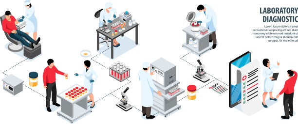 实验室诊断信息图组成图片下载