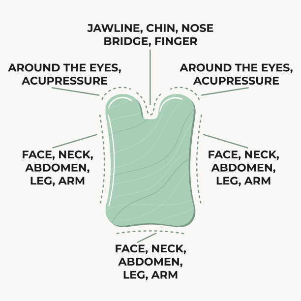 信息图:如何使用刮痧按摩石方形是用绿色沙石做成的。家庭美容护肤常规和中国护肤理念。手绘矢量插图。图片下载