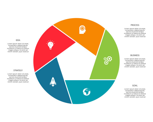 圆元素图有5个步骤图片下载