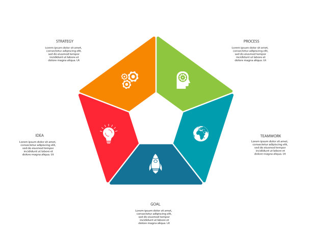 圆元素图有5个步骤图片下载
