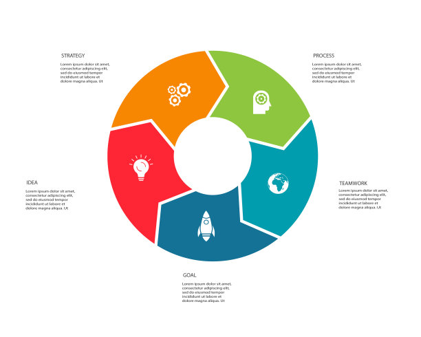 圆元素图有5个步骤图片下载