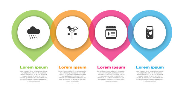 集云与雨公鸡天气风向标包图片下载