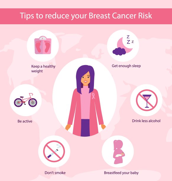 乳腺癌意识信息图，矢量插图。降低乳腺癌风险的小贴士。布局模板。医疗保健和医疗信息图片下载