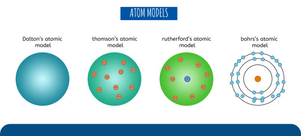 为化学和科学家提供的原子模型图片下载