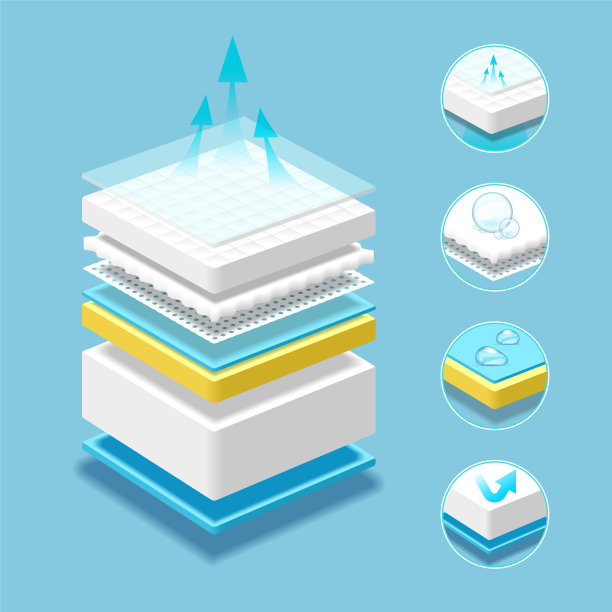 透气床垫分层吸收材料图片下载